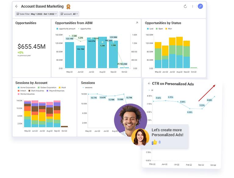 Agentic AI improving account based marketing strategies