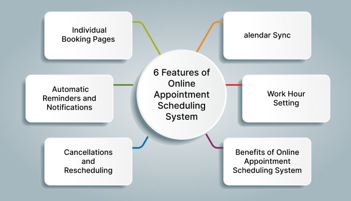 Appointment Setting System