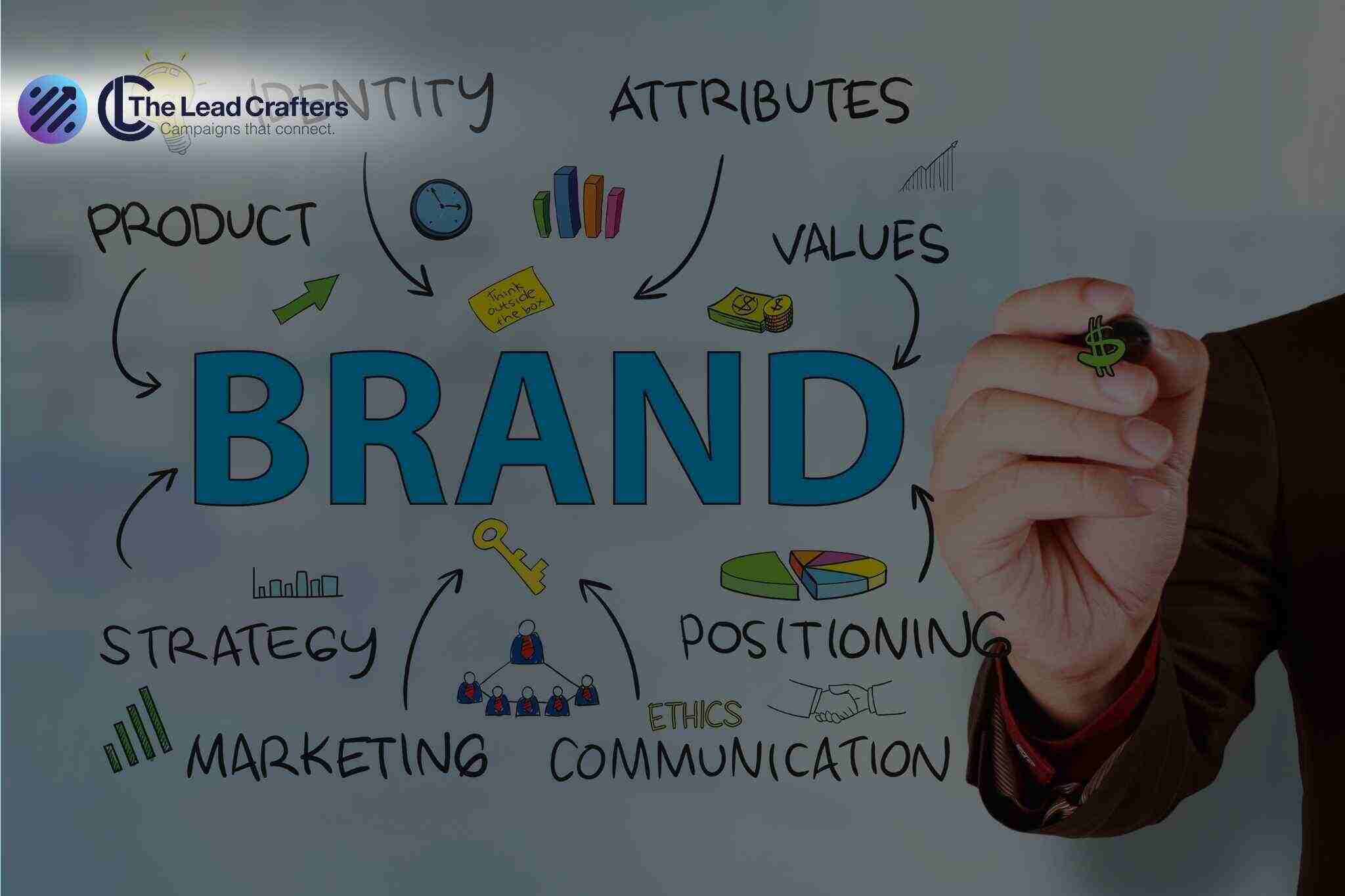 Brand Awareness in Demand Generation